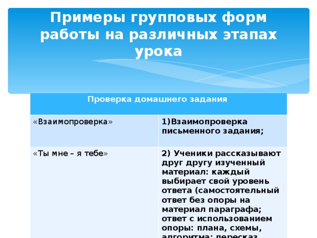 Примеры групповой работы. Групповая форма пример. Примеры групповых групповых. Групповая форма организации обучения примеры.