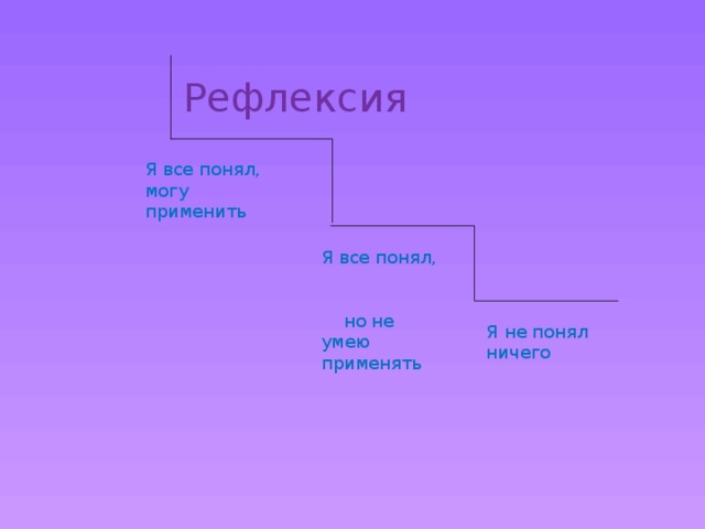 Рефлексия Я все понял, могу применить Я все понял, но не умею применять Я не понял ничего