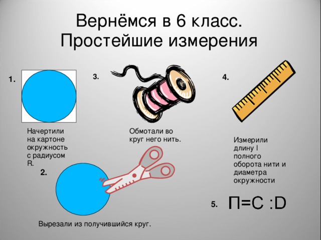 Вернёмся в 6 класс.  Простейшие измерения   3. 4. 1. Обмотали во круг него нить. Начертили на картоне окружность с радиусом R . Измерили длину l полного оборота нити и диаметра окружности 2. 5. Вырезали из получившийся круг.