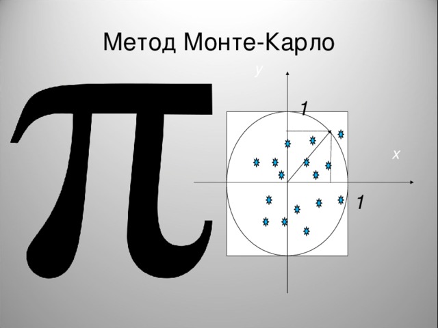 Метод Монте-Карло y   1  r   х   1