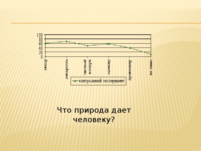 Что природа дает человеку?