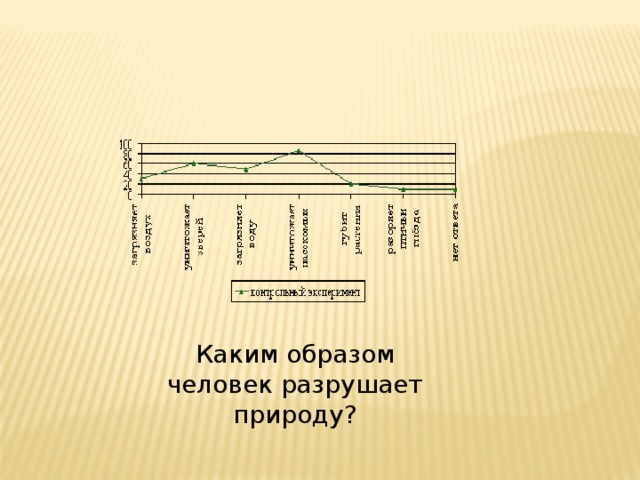 Каким образом человек разрушает природу?