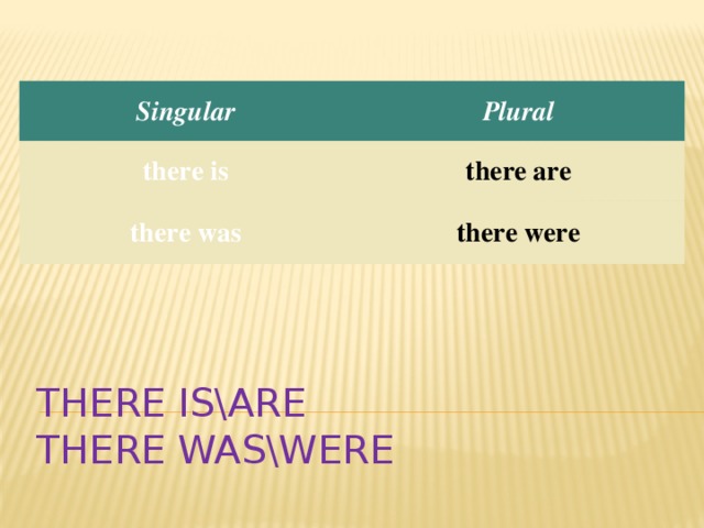 Singular Plural there is there are there was there were There is\are  thERE WAS\WERE