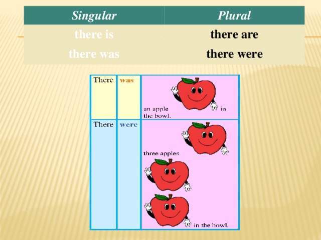 Singular Plural there is there was there are there were