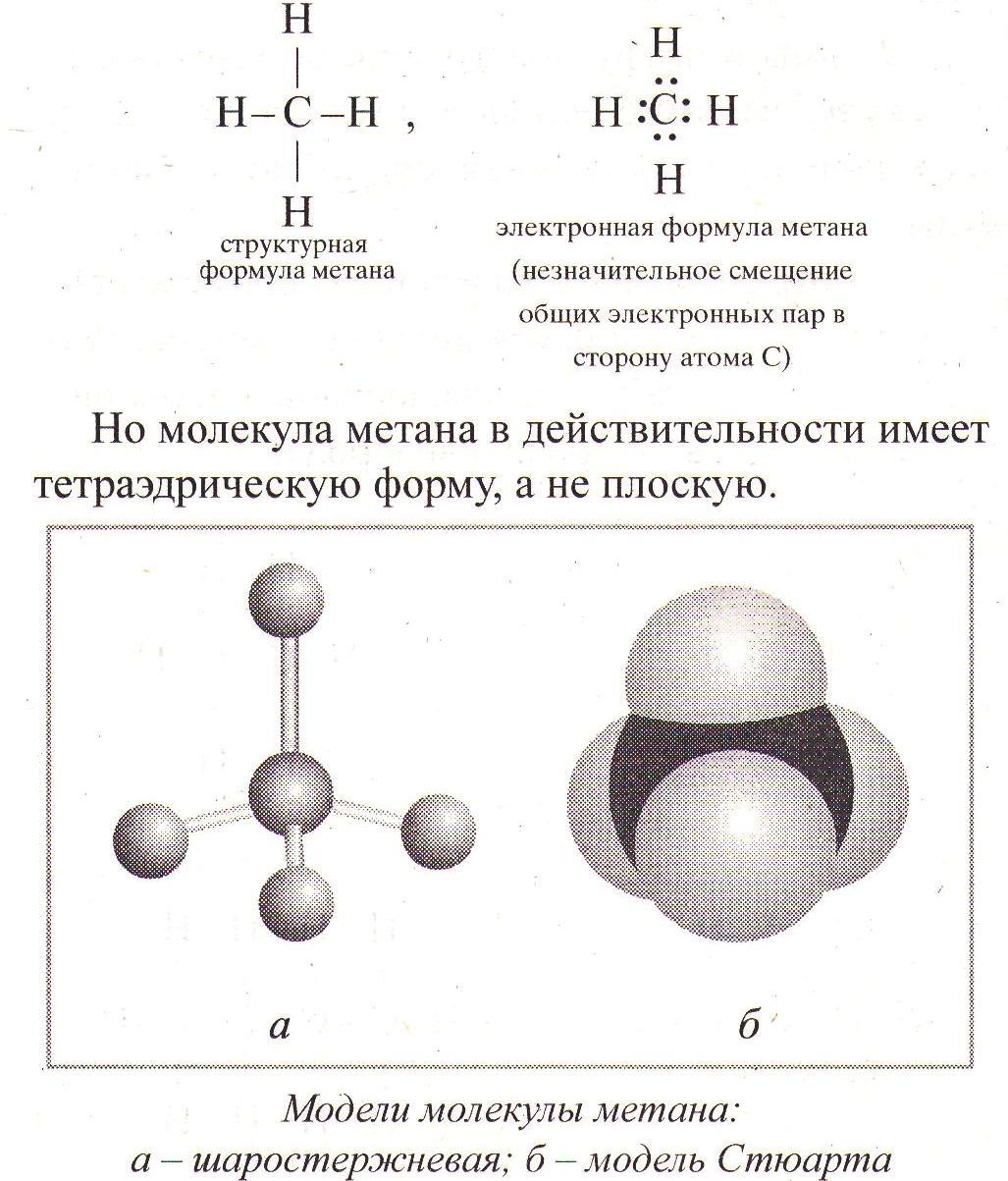 Схема образования ch4 химия