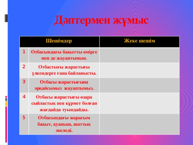 Дәптермен жұмыс Шешімдер 1 Жеке шешім Отбасындағы бақытты өмірге мен де жауаптымын. 2 Отбастығы жарастығы үлкендерге ғана байланысты. 3 Отбасы жарастығына әрқайсымыз жауаптымыз. 4 Отбасы жарастығы өзара сыйластық пен құрмет болған жағдайда туындайды. 5 Отбасындағы жарасым бақыт, қуаныш, шаттық әкеледі.