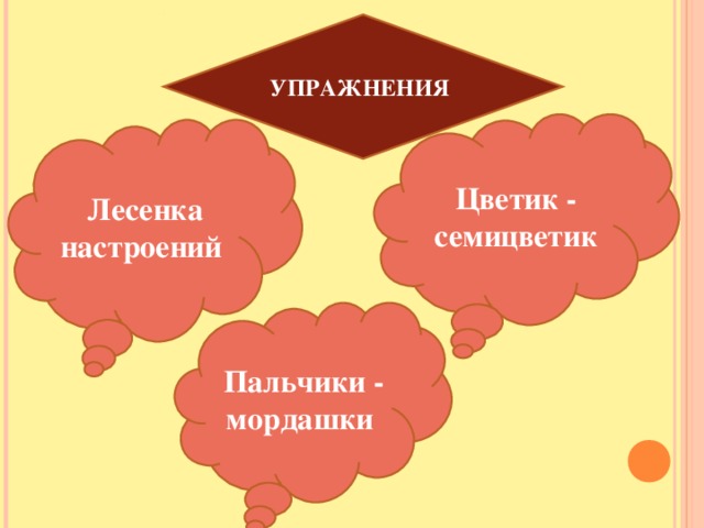 УПРАЖНЕНИЯ  Цветик - семицветик Лесенка настроений Пальчики - мордашки