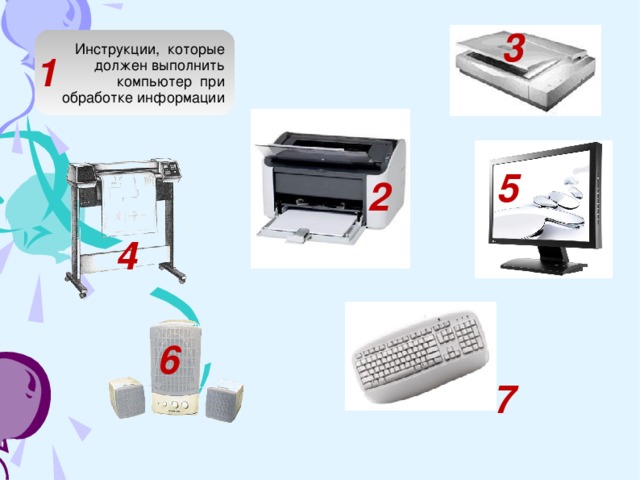 3 Инструкции, которые должен выполнить компьютер при обработке информации 1  5  2  4  6  7