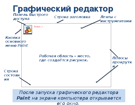 Одной из основных функций графического редактора является ввод изображений хранение кода