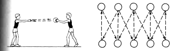 Быстрая передача. Передача мяча в парах в баскетболе. Передача баскетбольного мяча на месте упражнения. Броски мяча в парах. Схема передачи мяча.