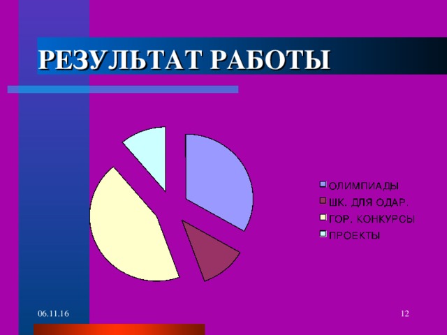 РЕЗУЛЬТАТ РАБОТЫ   06.11.16