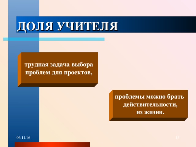 ДОЛЯ УЧИТЕЛЯ  трудная задача выбора проблем для проектов, проблемы можно брать  действительности, из жизни. 06.11.16