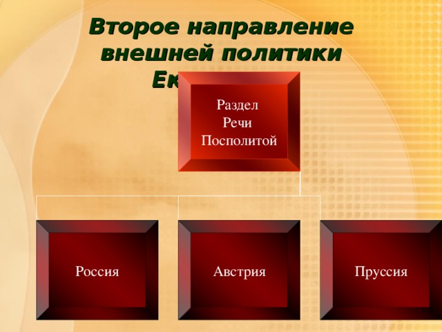 Второе направление внешней политики Екатерины Раздел Речи Посполитой Россия Австрия Пруссия