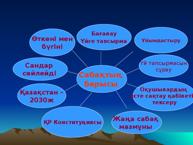 Бағалау  Үйге тапсырма  Ұйымдастыру Өткені мен  бүгіні  Үй тапсырмасын сұрау Сандар сөйлейді  Сабақтың барысы  Оқушылардың есте сақтау қабілетін тексеру Қазақстан – 2030ж ҚР Конституциясы Жаңа сабақ мазмұны