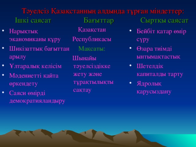 Тәуелсіз Қазақстанның алдында тұрған міндеттер:   Ішкі саясат Бағыттар Сыртқы саясат Қазақстан Республикасы Мақсаты:  Шынайы тәуелсіздікке жету және тұрақтылықты сақтау