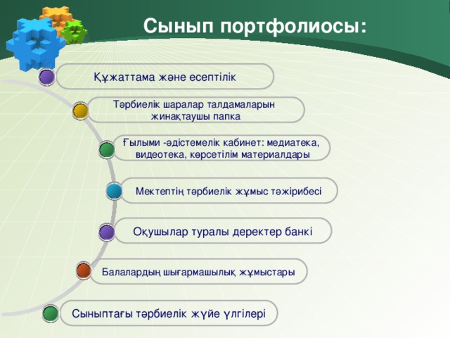 Сынып жетекші портфолиосы презентация