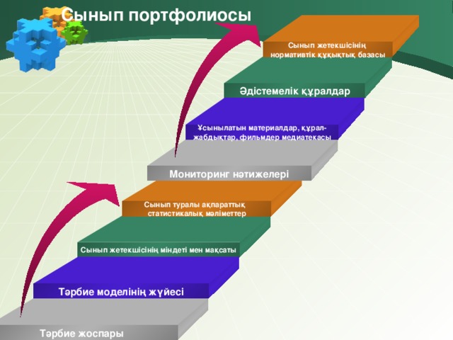 Сынып жетекші портфолиосы презентация