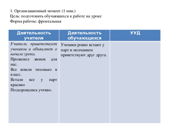 1. Организационный момент (1 мин.)  Цель: подготовить обучающихся к работе на уроке  Форма работы: фронтальная Деятельность учителя Деятельность обучающихся Учитель приветствует учеников и объявляет о начале урока. УУД Прозвенел звонок для нас. Ученики ровно встают у парт и молчанием приветствуют друг друга. Все вошли тихонько в класс. Встали все у парт красиво Поздоровались учтиво.