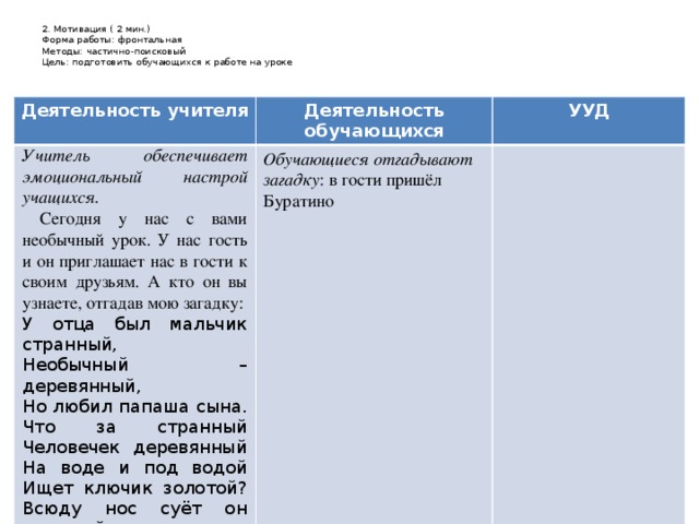 2. Мотивация ( 2 мин.)  Форма работы: фронтальная  Методы: частично-поисковый  Цель: подготовить обучающихся к работе на уроке   Деятельность учителя Деятельность обучающихся Учитель обеспечивает эмоциональный настрой учащихся. УУД  Сегодня у нас с вами необычный урок. У нас гость и он приглашает нас в гости к своим друзьям. А кто он вы узнаете, отгадав мою загадку: Обучающиеся отгадывают загадку : в гости пришёл Буратино У отца был мальчик странный,  Необычный – деревянный,  Но любил папаша сына.  Что за странный  Человечек деревянный  На воде и под водой  Ищет ключик золотой?  Всюду нос суёт он длинный,  Кто же это?