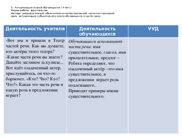 3. Актуализация знаний обучающихся ( 4 мин.)  Форма работы: фронтальная  Методы: репродуктивный, объяснительно-иллюстративный, частично-поисковый  Цель: актуализация субъективного опыта обучающихся о частях речи   Деятельность учителя Деятельность обучающихся -Вот мы и пришли в Театр частей речи. Как вы думаете, кто актёры этого театра? УУД -Какие части речи вы знаете? Обучающиеся вспоминают части речи : имя существительное, глагол, имя прилагательное, предлог –Ребята определяют, что озадаченный актёр –это имя существительное, в предложении играет роль подлежащего.. Давайте заглянем за кулисы... Приводят примеры имени существительного. Вот идёт озадаченный актер, прислушайтесь, он что-то бормочет. «Кто? Что? Кто? Что?» Какая это часть речи и какую роль в предложении играет?   