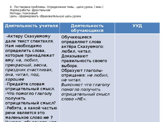 4. Постановка проблемы. Определение темы , цели урока. ( мин.)  Форма работы: фронтальная  Методы: поисковый  Цель: сформировать образовательную цель урока Деятельность учителя Деятельность обучающихся   -Актеру Сказуемому дали текст спектакля. Нам необходимо определить слова, которые принадлежат ему: на, любил, прекрасный, весна, праздник счастливая, она, читал, под, хорошее  -Придайте словам отрицательный смысл. УУД -Что помогло глаголу получить отрицательный смысл?  -Ребята, а какой частью речи является это маленькое слово  не  ? Обучающиеся определяют слова актёра Сказуемого: любил, читал. Доказывают правильность своего выбора. Учитель объясняет, что НЕ- это частица.   Образуют глаголы- отрицания:  не любил, не читал. Выясняют что глаголу помогло получить отрицательный смысл слово «НЕ».