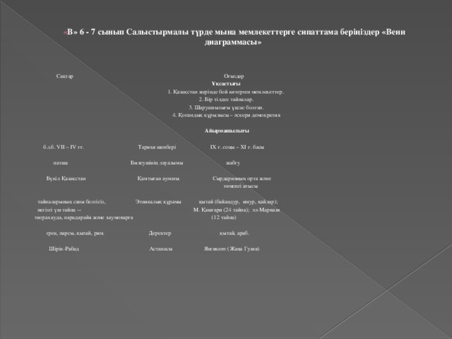 « В» 6 - 7 сынып Салыстырмалы түрде мына мемлекеттерге сипаттама беріңіздер «Венн диаграммасы»    Сақтар Оғыздар Ұқсастығы 1. Қазақстан жерінде бой көтерген мемлекеттер. 2. Бір тілдес тайпалар. 3. Шаруашылығы ұқсас болған. 4. Қоғамдық құрылысы – әскери демократия   Айырмашылығы  б.з.б. VII – IV ғғ. Тарихи шенбері IX ғ. соңы – XI ғ. басы  патша Билеушінің лауазымы жабғу  Бүкіл Қазақстан Қамтыған аумағы Сырдарияның орта және  төменгі ағысы    тайпаларының саны белгісіз, Этникалық құрамы қытай (байандур, имур, қайлар);  негізгі үш тайпа –- М. Қашғари (24 тайпа); әл-Марвази  тиграхауда, парадарайя және хаумоварға (12 тайпа)  грек, парсы, қытай, рим. Деректер қытай, араб.    Шірік-Рабад Астанасы Янгикент (Жаңа Гузия)    