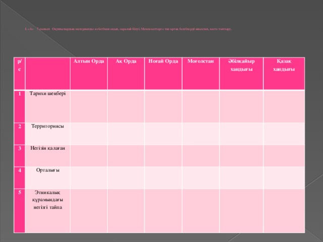 І. «А» 7-сынып Оқушылардың материалды өз бетімен оқып, саралай білуі. Мемлекеттерге тән ортақ белгілерді анықтап, кесте толтыру.      р/с 1   Тарихи шеңбері Алтын Орда 2 3   Территориясы Ақ Орда     Негізін қалаған Ноғай Орда 4       Моғолстан 5     Орталығы   Этникалық құрамындағы негізгі тайпа         Әбілқайыр хандығы         Қазақ хандығы                                  