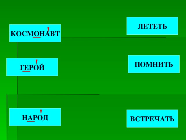 ЛЕТЕТЬ КОСМОНАВТ ПОМНИТЬ ГЕРОЙ НАРОД ВСТРЕЧАТЬ