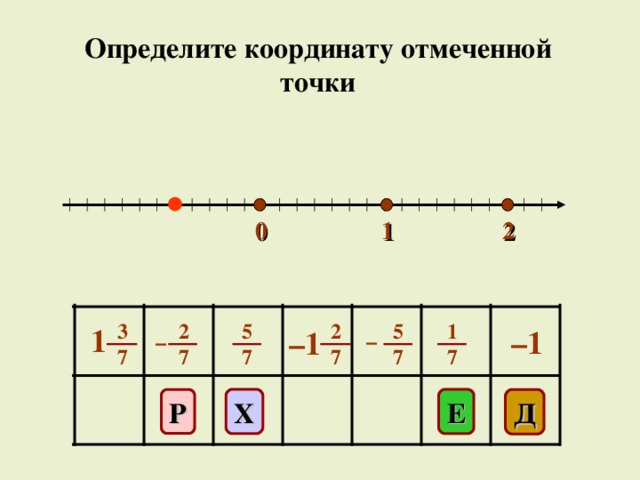 Определите координату отмеченной точки 2 1 0 5 7 5 7 1 7 2 7 2 7 3 7 1 – 1 – 1 – – Х E Р Д