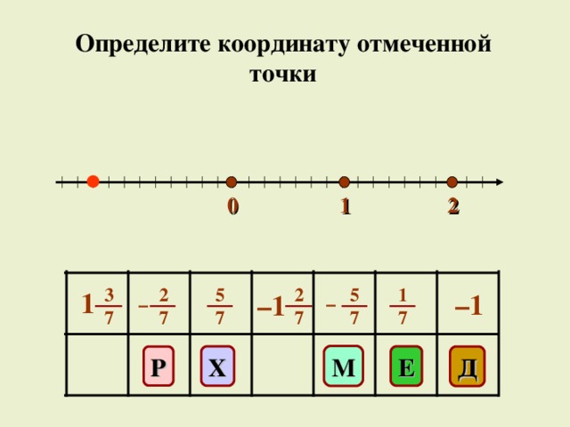 Определите координату отмеченной точки 2 1 0 2 7 5 7 5 7 1 7 3 7 2 7 1 – 1 – 1 – – М Х E Д Р