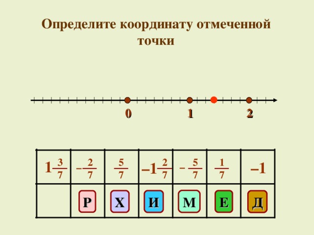 Определите координату отмеченной точки 2 1 0 3 7 5 7 1 7 2 7 5 7 2 7 1 – 1 – 1 – – М И Х E Д Р