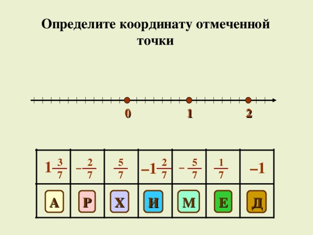 Определите координату отмеченной точки 2 0 1 2 7 2 7 1 7 5 7 3 7 5 7 1 – 1 – 1 – – М А И Х E Д Р