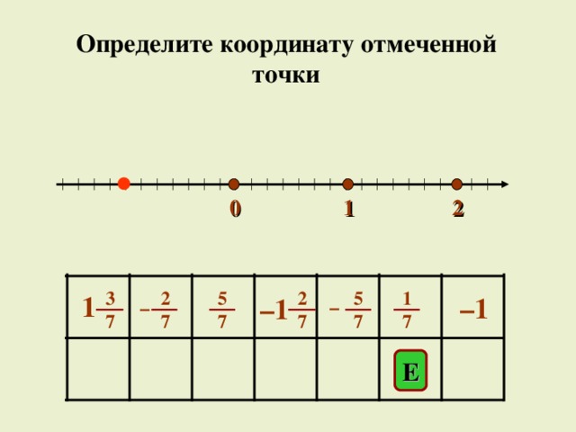 Определите координату отмеченной точки 0 2 1 2 7 2 7 5 7 5 7 3 7 1 7 1 – 1 – 1 – – E