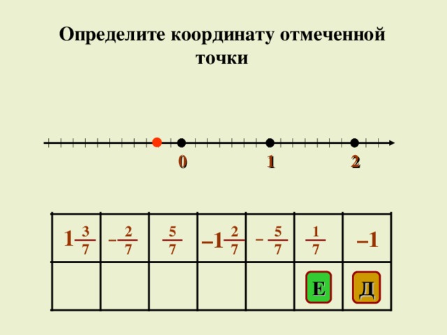 Определите координату отмеченной точки 1 2 0 2 7 2 7 5 7 3 7 1 7 5 7 1 – 1 – 1 – – E Д