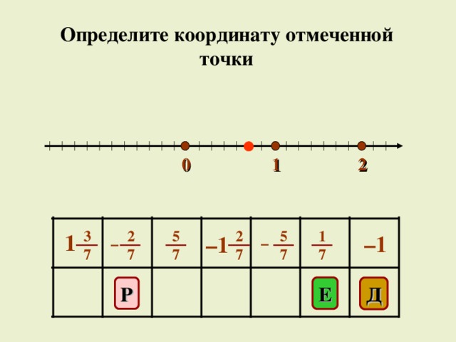 Определите координату отмеченной точки 1 2 0 5 7 3 7 5 7 2 7 1 7 2 7 1 – 1 – 1 – – E Д Р