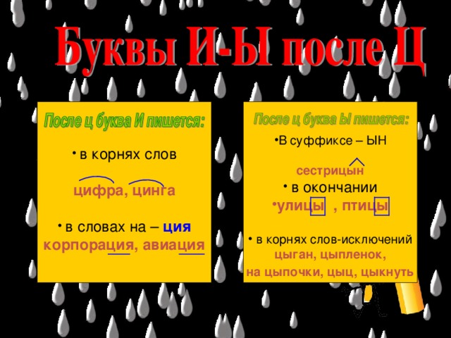 В суффиксе – ЫН  сестрицын  в корнях слов   в окончании цифра, цинга   в словах на – ция улицы , птицы  корпорация, авиация   в корнях слов-исключений цыган, цыпленок,  на цыпочки, цыц, цыкнуть