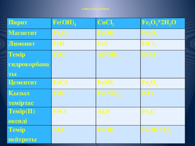 Сәйкестігін  табайық  Пирит Магнетит Fe(OH) 4 CuCl 2 Fe 2 O 5 Лимонит Fe 2 O 3 *2H 2 O FeOH FeH Темір гидрокорбанаты Цементит Fe 2 O 3 FeS FeO Қызыл теміртас FeCS FlCl 3 Al(OH) 3 FeAl FeK FeSH Темір(ІІ) оксиді Fe 3 O 4 Fe(NO 3 ) 2 Темір нейтроты FeCl KFe Al 2 S Al 2 C Fe 2 C FeOH Fe(HCO 3 ) 2