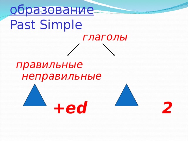 образование  Past Simple  глаголы  правильные неправильные   + ed   2