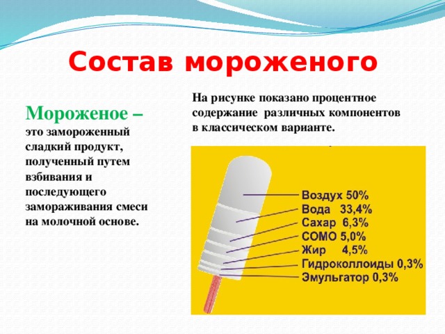 Состав мороженого На рисунке показано процентное содержание различных компонентов в классическом варианте.  Мороженое – это замороженный сладкий продукт, полученный путем взбивания и последующего замораживания смеси на молочной основе.