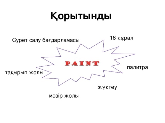 Қорытынды  16 құрал Сурет салу бағдарламасы палитра тақырып жолы мәзір жолы жүктеу