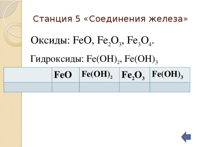 Станция 5 «Соединения железа» Оксиды: FeO, Fe 2 O 3 , Fe 3 O 4 . Гидроксиды: Fe(OH) 2 , Fe(OH) 3   FeO Fe(OH) 2 Fe 2 O 3 Fe(OH) 3  
