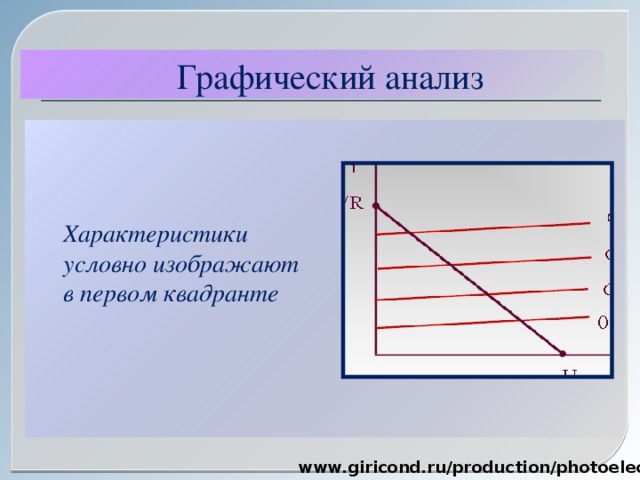 Графический анализ  Характеристики  условно изображают  в первом квадранте www.giricond.ru/production/photoelectric