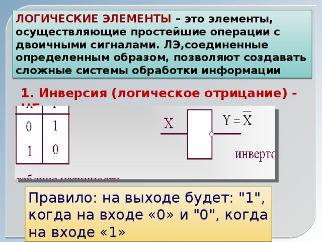 Логические элементы – это элементы, осуществляющие простейшие операции с двоичными сигналами. ЛЭ,соединенные определенным образом, позволяют создавать сложные системы обработки информации 1. Инверсия (логическое отрицание) - НЕ Правило: на выходе будет: 