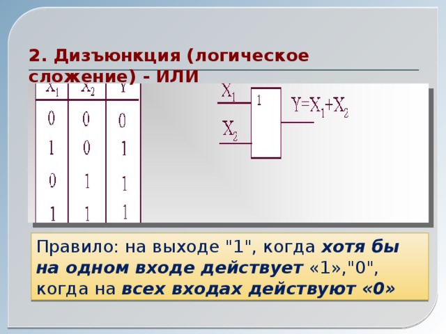 2. Дизъюнкция (логическое сложение) - ИЛИ Правило: на выходе 