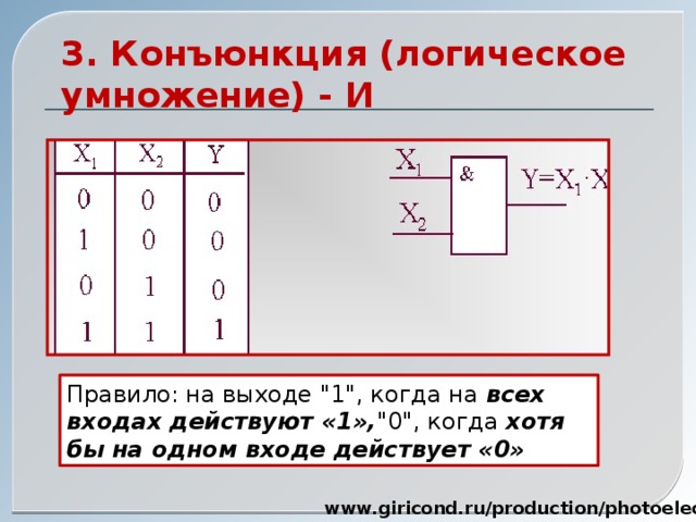 3. Конъюнкция (логическое умножение) - И Правило: на выходе 