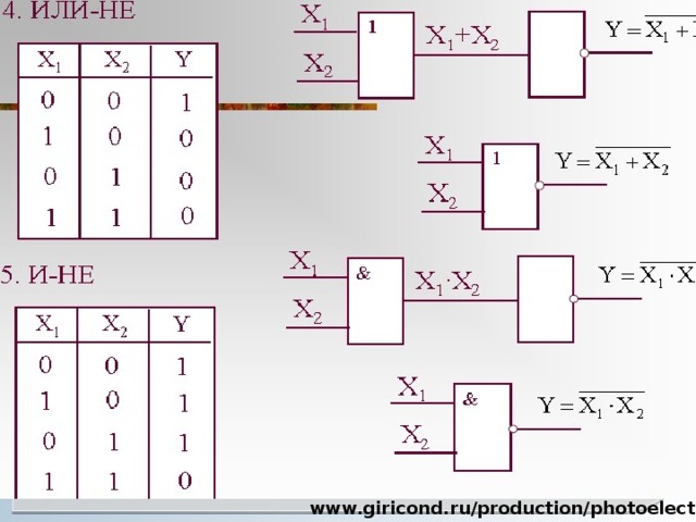 www.giricond.ru/production/photoelectric