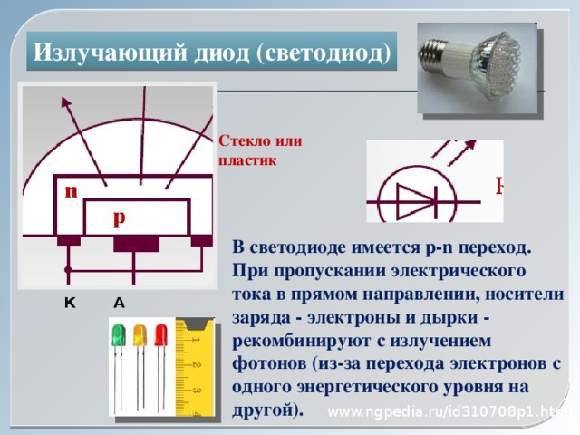 Излучающий диод (светодиод) Стекло или пластик В светодиоде имеется p-n переход. При пропускании электрического тока в прямом направлении, носители заряда - электроны и дырки - рекомбинируют с излучением фотонов (из-за перехода электронов с одного энергетического уровня на другой). К А www.ngpedia.ru/id310708p1.html