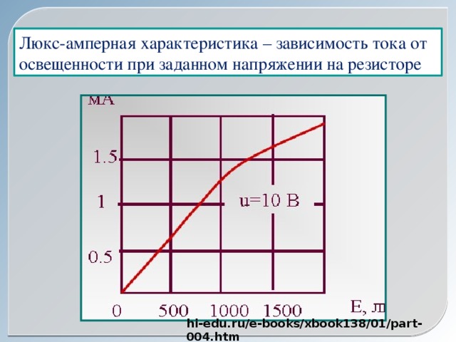 Вольт амперная характеристика лампы накаливания изображена на рисунке при напряжении источника 6 в