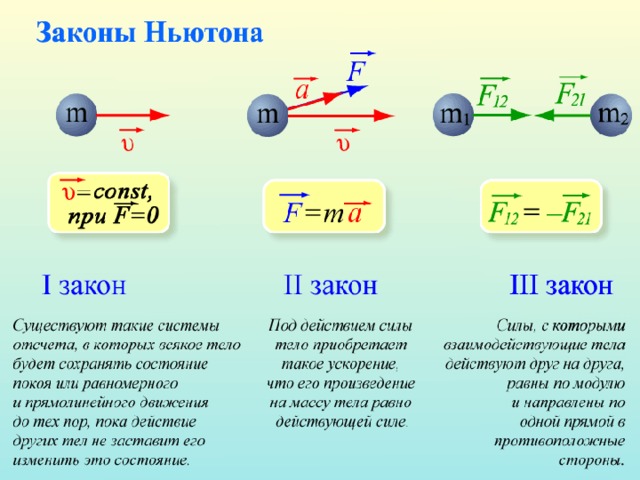 Компонент направлен не только и не столько на разработку конкретных цифровых ресурсов и учебных материалов, но на создание устойчивого потенциала в области производства высококачественных материалов, о чем сказано в целях проекта. Условием для этого, на наш взгляд, является: Использование процедур педагогического дизайна Испытание материалов (апробация)