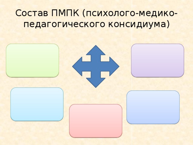 Состав ПМПК (психолого-медико-педагогического консидиума)